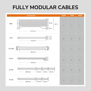 Alternative view of Fuente De Poder Cougar GEX 650W/750W/850W 80 Plus Gold Modular